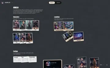Neta Studio — le tableau AURELIS avec les membres du groupe, les factions et les lieux