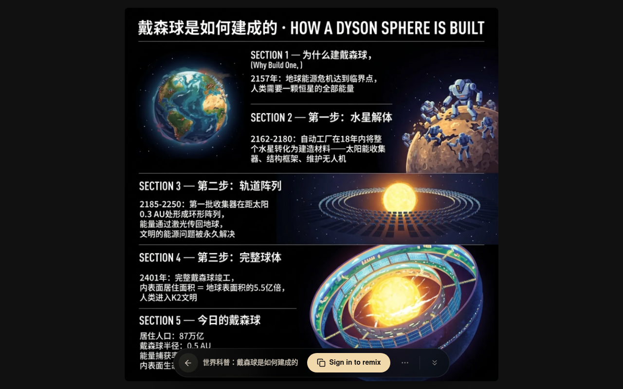 线上检视——《戴森球是如何建成的》于 neta.art