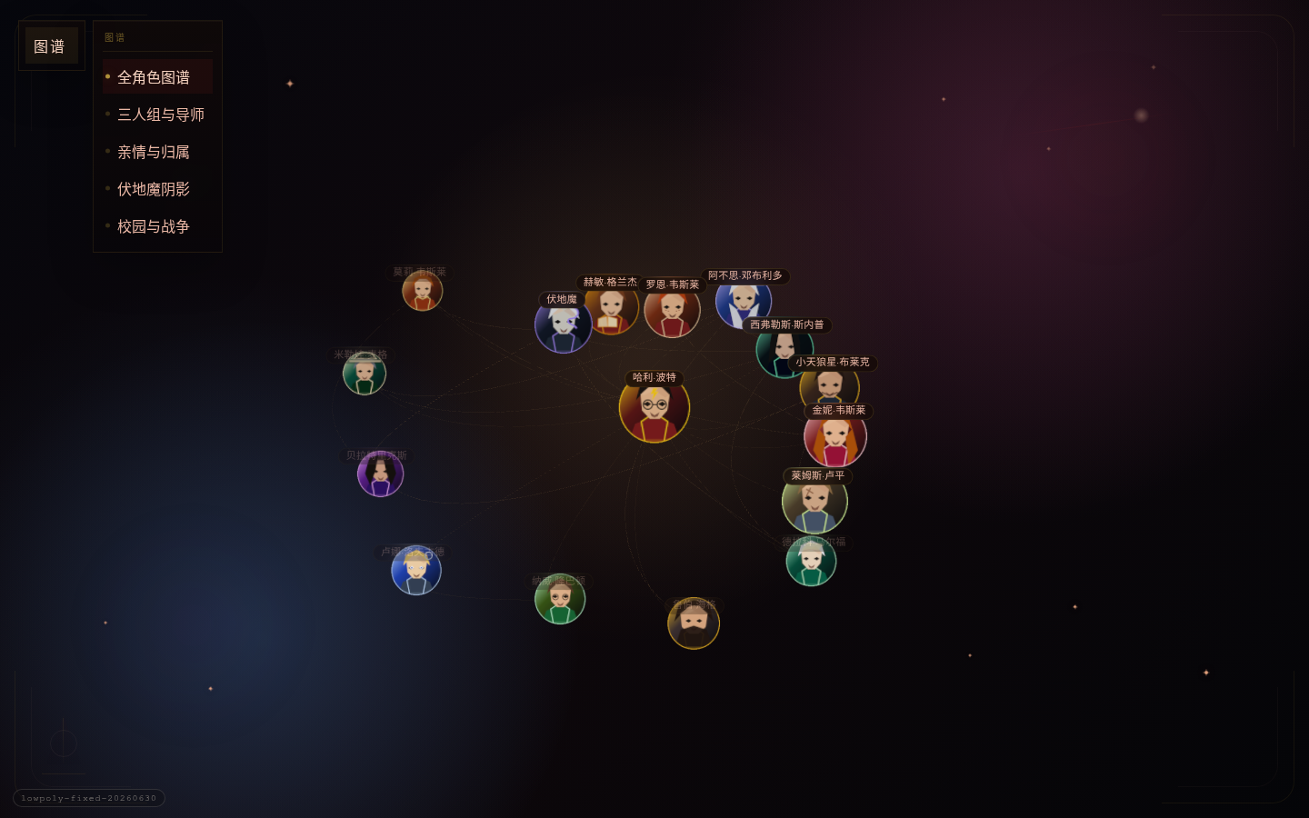 KI-Anime-Charaktergenerator — Charaktergraph des HP-Netzwerks