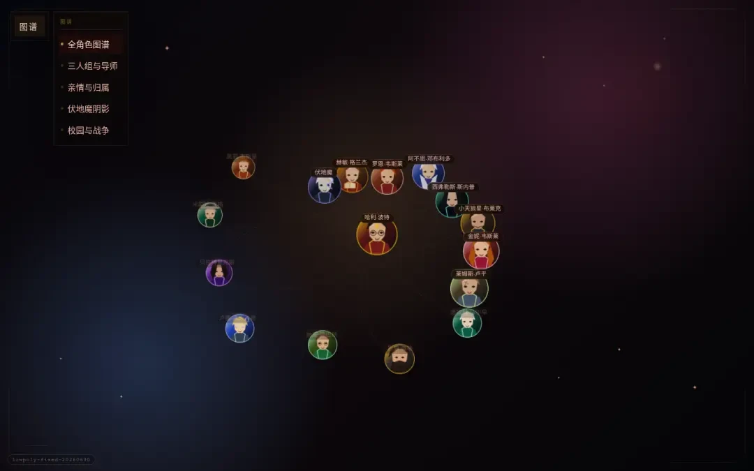 KI-Anime-Charaktergenerator — Charaktergraph des HP-Netzwerks