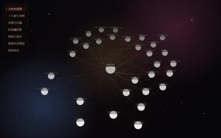 Neta Studio — Harrypotter world character network (Portal view)