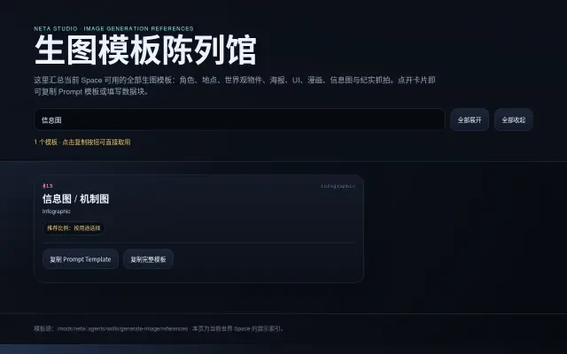 线上画廊——资讯图表模板展开检视