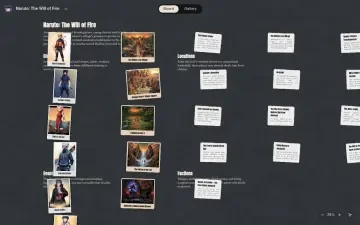 Neta Studio — vue en tableau de Naruto: The Will of Fire