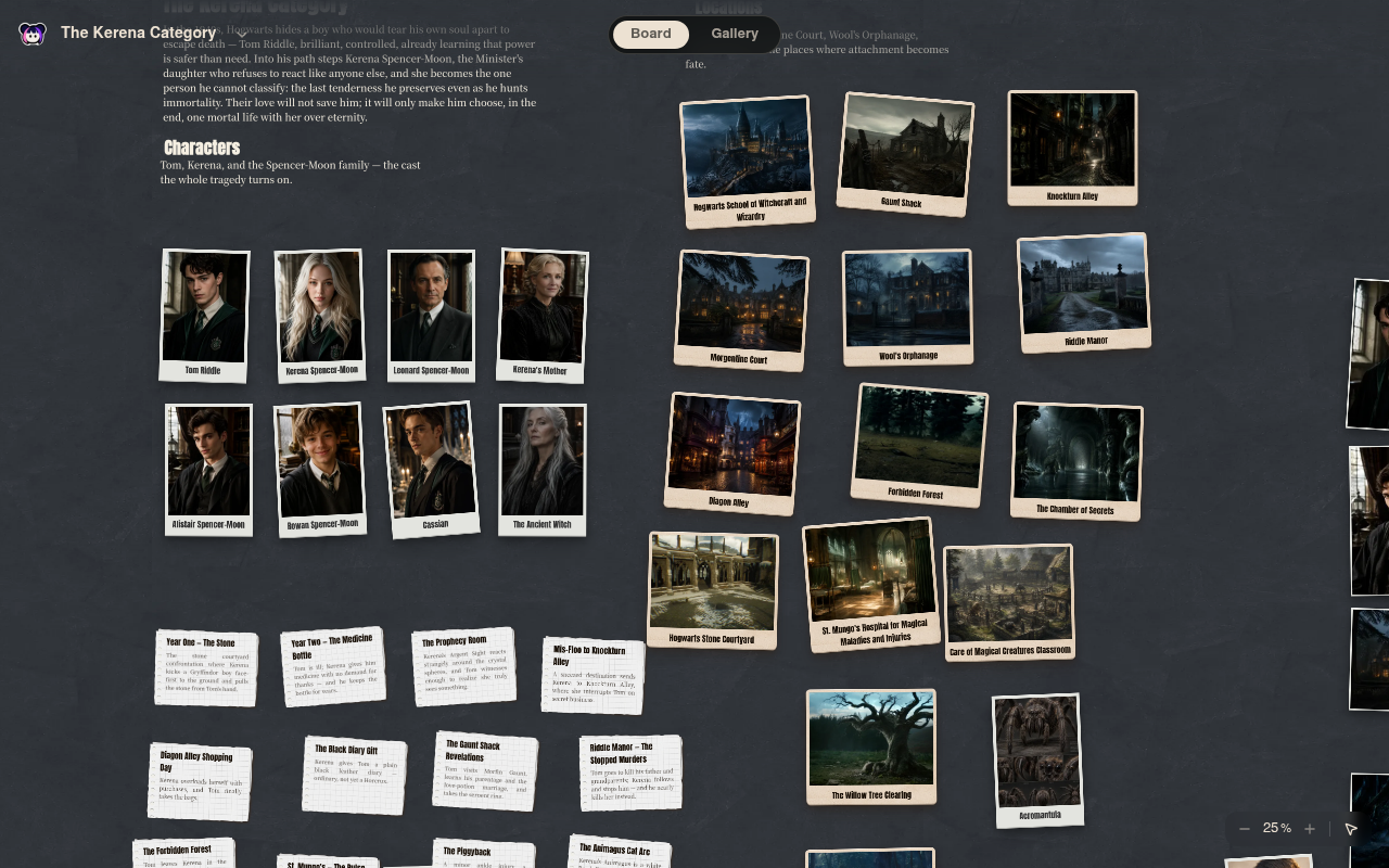 Neta Studio — The Kerena Category board with characters and locations