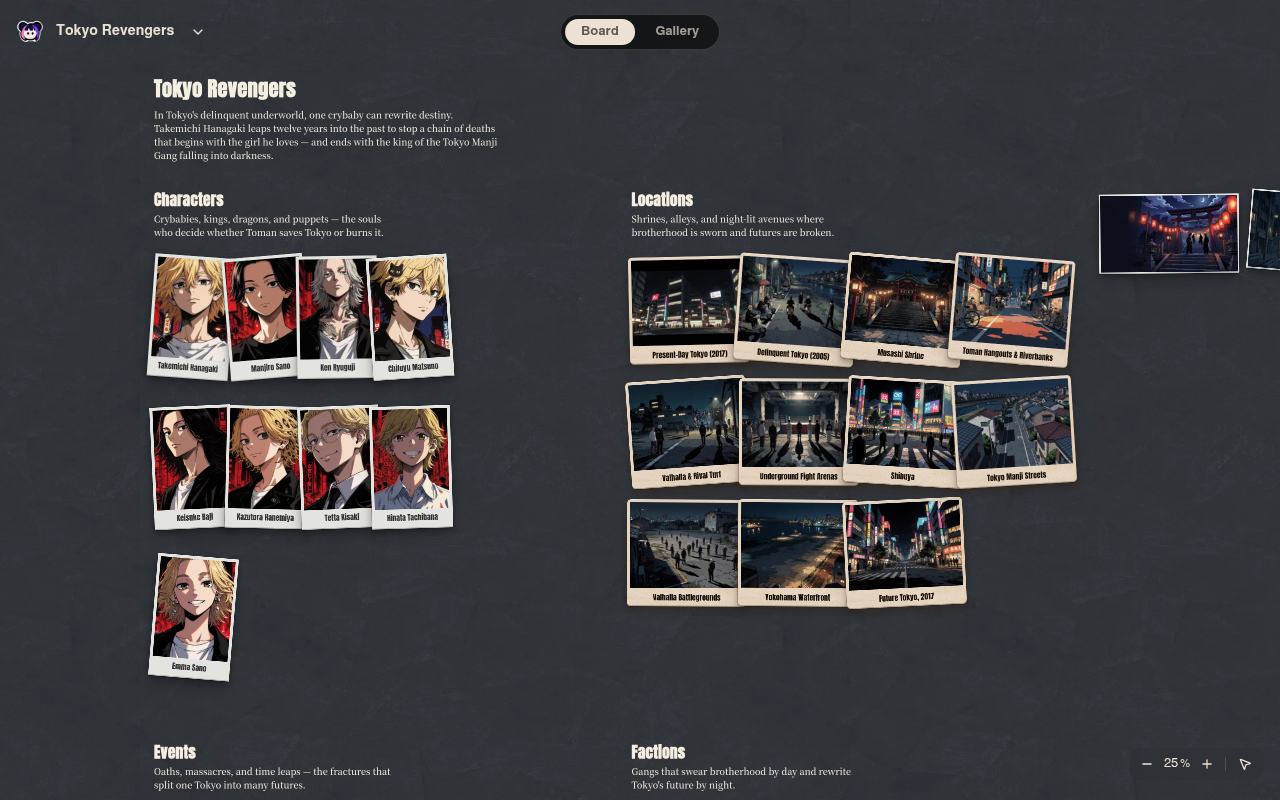 Neta Studio — Tokyo Revengers world board