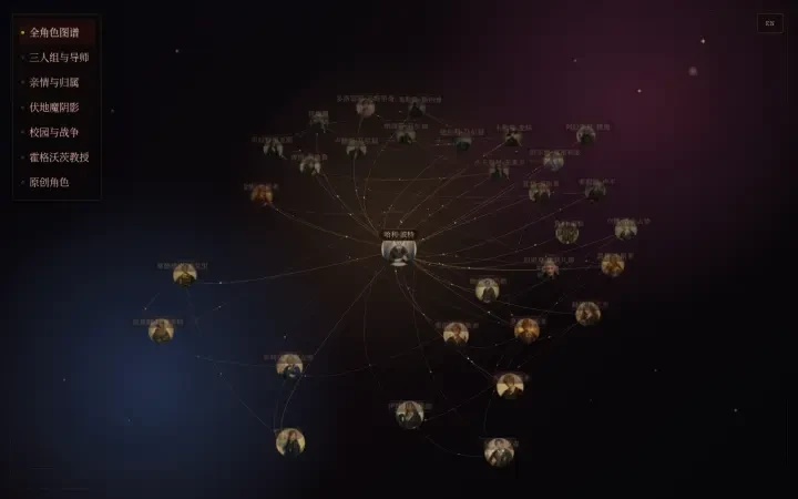 Neta Studio — Harrypotter world portal with the character relationship map