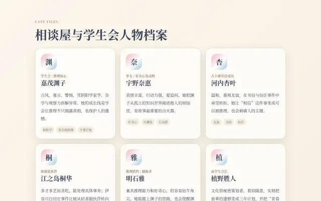 Live guide — character dossier cards