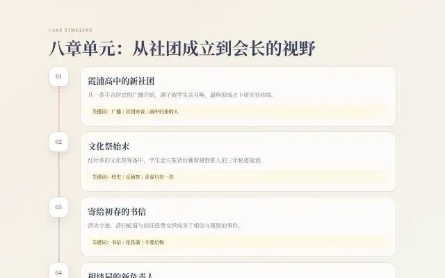 UI — eight-chapter case timeline