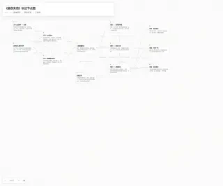 Node-Map der Van-Gogh-AVG